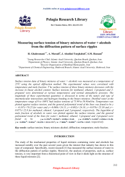 Measuring surface tension of binary mixtures of water +