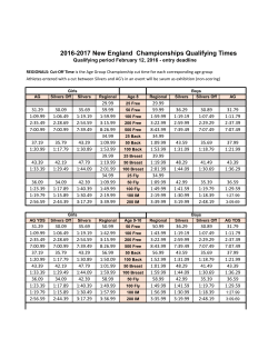 Ages/All Cuts (15-18 is not official)
