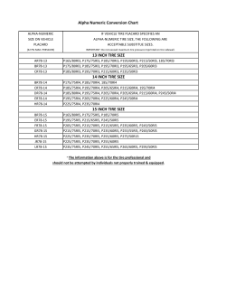 Alpha Numeric Conversion Chart
