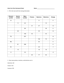 Atom Ion HW Chart