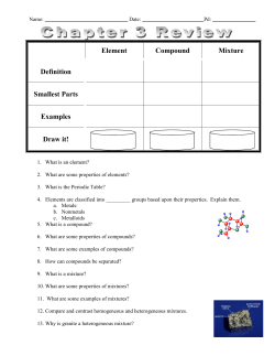 Element Compound Mixture Definition Smallest Parts