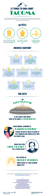 BUSINESS SNAPSHOT FUN FACTS 15 THINGS TO KNOW ABOUT