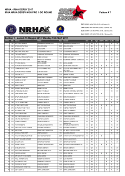 IRHA DERBY 2017 IRHA NRHA DERBY NON PRO