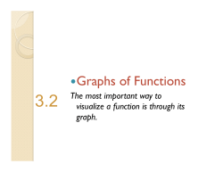 3.2-Graphs of Functions