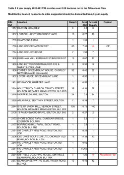 Table 2 5 year supply 2013-2017/18 on sites over 0.25 hectares not