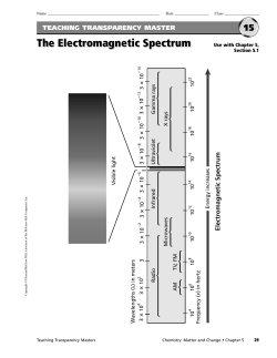 The Electromagnetic Spectrum