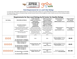 Point Requirements for 3, 4, and 5 Star Ratings