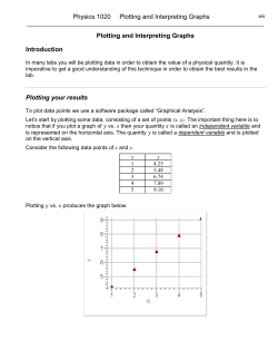 Physics 1020 Plotting and Interpreting Graphs Plotting and