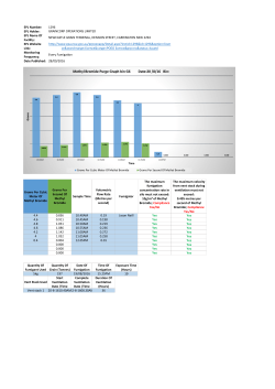 Methyl Bromide Purge Graph bin G6 Date:20 /8/16 Bin