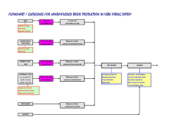 flow sheet for green brick making - Eco