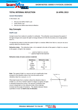 TOTAL INTERNAL REFLECTION 16 APRIL 2013 Key Concepts