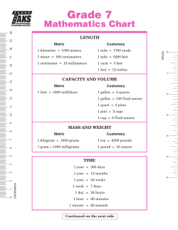 Grade 7 Math Chart