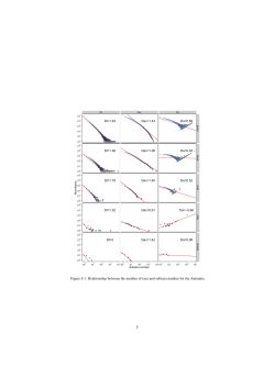 Figure S 1: Relationship between the number of taxa and