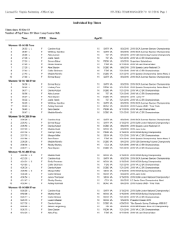 15 - 16 girls age at meet