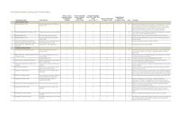 Trail Implementation Criteria and Priorities Matrix