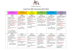 Long Term MFL Overview 2015-2016