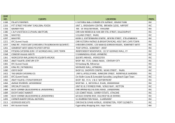 cert no. clients location prov. 1106 fello`s fisheries 1 victoria mall