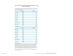 Table A-16: MCAT Scores and GPAs for Applicants and