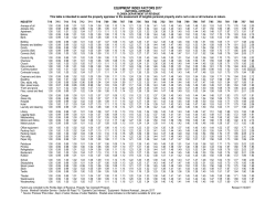equipment index factors 2017 - Florida Department of Revenue