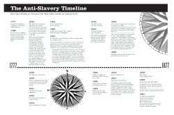 The Anti-Slavery Timeline - Vermont Historical Society