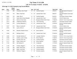 Top Times 11-12 LCM