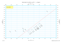 Optical glass for mold lens g-d/F
