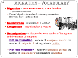 Migration &ndash; Vocabulary