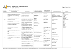 Whole School Progression Planning (with activities) Topic: Place