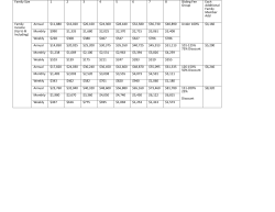 Family Size 1 2 3 4 5 6 7 8 Sliding Fee Group Each Additional