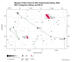 Messier Finder Chart for M31 Andromeda Galaxy, M32, M33