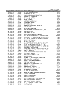 BOCC Outstanding Checks
