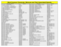 Hazardous Waste Streams and Associated Hazards