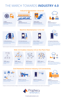 the march towards industry 4.0