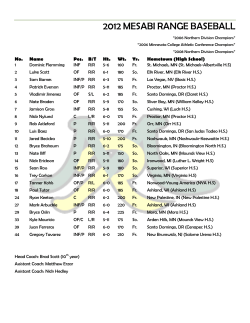 Roster 2012 - Mesabi Range College