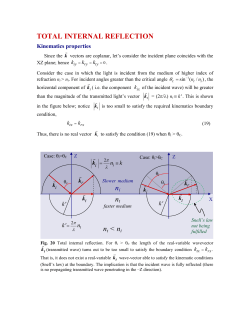 Total internal reflection
