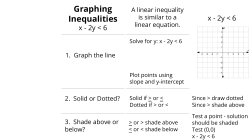 Linear Inequality Foldable