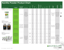 Nutrilite Powder Product Chart