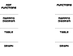 Not Functions Mapping Diagram Table Graph