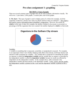 Pre-class assignment 1: graphing