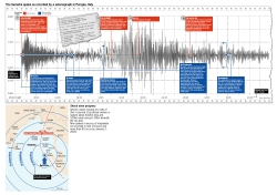 The Sumatra quake as recorded by a seismograph