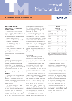Calculation Of Formulas For ice cream Mix