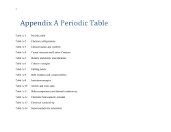 Appendix A Periodic Table