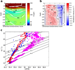 35.2 35.4 35.6 35.8 36 36.2 36.4 36.6 36.8 12 14