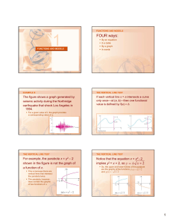 FOUR ways: 2 y x = &plusmn; +