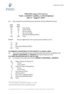 PRRI-RNS-Unaffiliate..