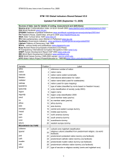 Codebook global indicators