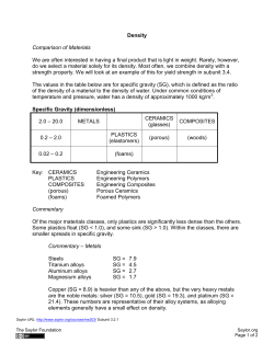 Density Comparison of Materials We are often interested in having a
