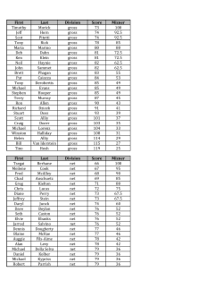 First Last Division Score Mizner Timothy Morick gross 73 100 Jeff