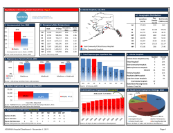AK0043_ASHNHA Dashboard 10-31-11.xlsx