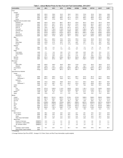 Table 3. Actual Market Prices for Non-Fuel and Fuel